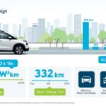 découvrez pourquoi la citroën e-méhari électrique 2025 est le choix idéal pour profiter de l’été : design iconique, zéro émission, plaisir de conduite et technologie innovante. parfait pour des escapades estivales inoubliables !